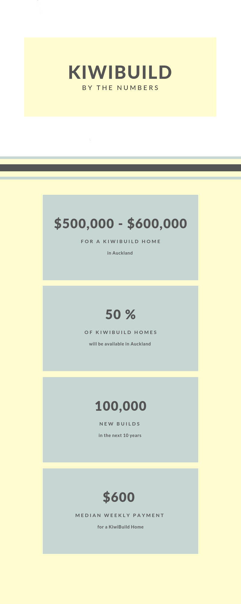 Kiwibuild-Infographic